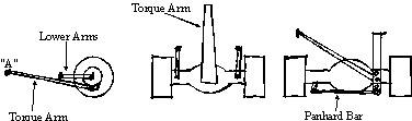 A Torque Arm Setup